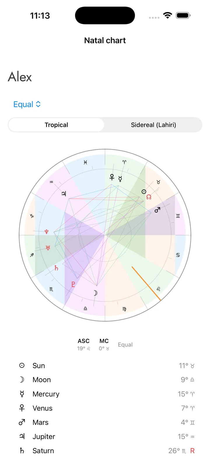 Your natal chart, clearly explained